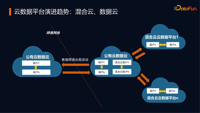 企业大数据分析软件选型：关键指标与合规考量