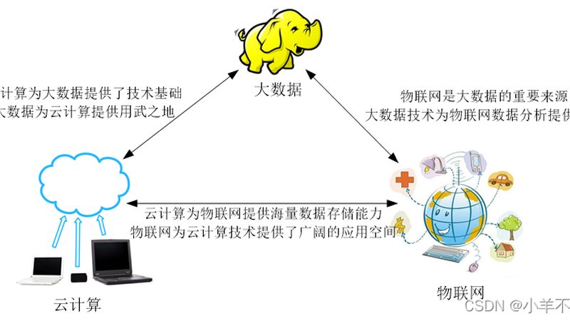 数据平台建设，如何选择可靠伙伴？**